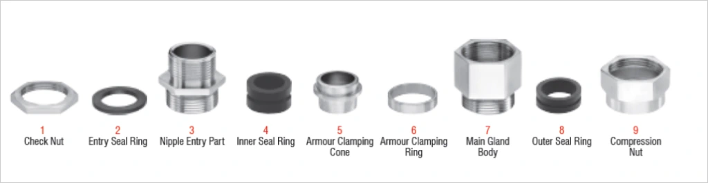 Double Compression Cable Gland Components